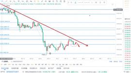 7月26日 比特币精准分析_CRYPTO:goldricetoken