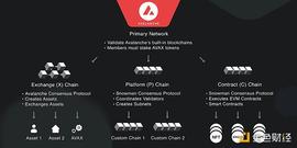 金色观察| messari带你了解Avalanche生态系统的方方面面_AVAL:NAN