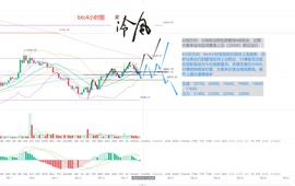冷风说币：以太以破位 大饼能否跟上 市场是否转暖？2022.07.18_LANA:lvctripchains