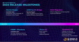 Synthetix 的 2022 年中回顾与发展路线图_NFT:ETI
