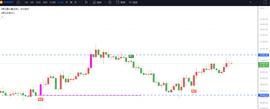 合约猎手：市场再次上涨_ETH:AWBTC币