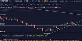 7月16日行情分析：BTC等待一小时方向选择_OOKS:EVMOS