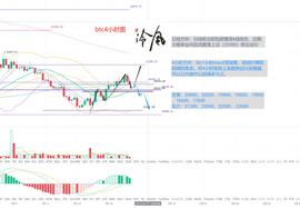 冷风说币：以太率先到底目标位 是否还会继续上攻？2022.07.16_ION:CERT