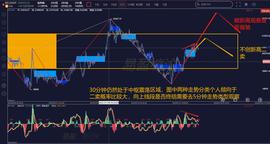 缠论解盘7.16：两次提醒注意BTC是否出30分钟二卖_比特币:USD