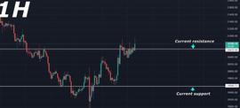 今日BTC价格分析：势头强劲_BTC:coinone交易所下载iOS