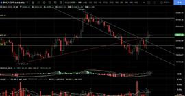 7.15以太走势强势能否突破关键位_BTC:ubtc币暂停提币