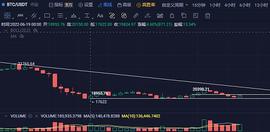 7月14日行情分析：多关注山寨_BTC:AVE