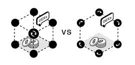 一文深度分析去中心化衍生品头部—DYDX._ANS:NFT