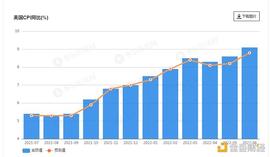 美国6月通胀率高达9.1% 或迎来更快加息_BIT:CryptoKnitties