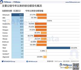 一览 15 条头部公链和生态协议锁仓情况和代币表现_AVAL:ethereal寓意之类的词