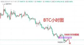 7月13日：BTC最新行情分析 短线BTC合约操作思路策略_BIT:GameAntz