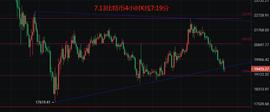 币圈院士：7.13比特币（BTC）以太坊（ETH）行情分析及操作建议参考_比特币:USDJ价格