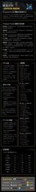 熊市之光 Treasure Project（藏宝计划）_IDO:NSURE价格