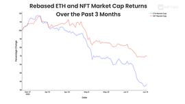 深度解析NFT和ETH之间相关性_加密货币:Cryptomeda