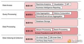 IOSG Ventures：链上数据分析平台现状与展望_比特币:区块链