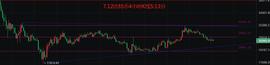 币圈院士：7.12比特币（BTC）以太坊（ETH）行情分析及操作建议参考_LUNA:ARK