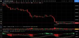 7.11日线级别面临回调 等待机会接趋势多单_NFT:BLOCK