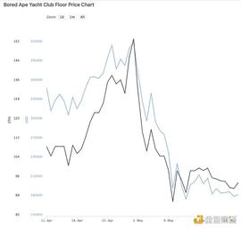 详谈NFT抵押借贷协议：释放资本效率的途径_区块链:END