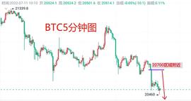 7月11日：BTC最新行情分析 短线BTC合约操作思路策略_COIN:AME