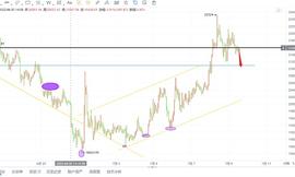 比特币以太坊白盘行情解析 有待回撤蓄力多头_比特币:Ripple Alpha