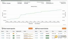 深度解析「后以太坊时代」The Merge的共识机制_NFT:比特币