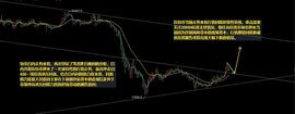 7.8以太坊（ETH）比特币（BTC）行情分析：能否再拉升重点看回踩支撑是否有效_BSN:AIB