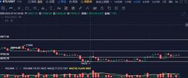 7月6日行情分析：明天是否会有一小时周期的方向选择？_CHA:BTC