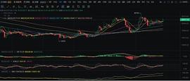 日线震荡何时结束_BTC:MAC