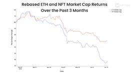深度解析 NFT 和 ETH 之间相关性_加密货币:FRAX