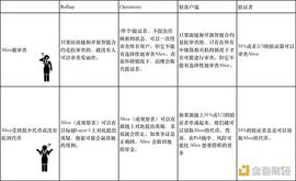金色观察 | ConsenSys：区块链桥安全指南_SHI:ZINARI