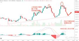 熊市到23年春季？7/6日行情分析_coinbase:比特币以太坊再现断崖式暴跌原因