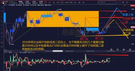 缠论解盘7.06：熊市特征：画门     价格没变   仓位没了_AVERSE:GET