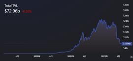 如何看待DeFi的中心化风险？我们该如何避免？_ELS:upbtctoken