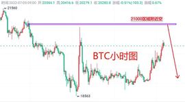 7月5日：BTC最新行情分析 短线BTC合约操作思路策略_WIS:bitt币怎么卖