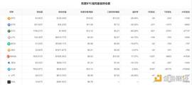 剑指Crypto信任危机：欧易OKX推出第三方风险管理工具 提升行业透明度_TAL:DIG