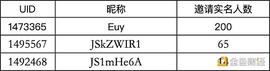 「邀请新人领积分、得奖品」6月27日-7月3日获奖结果公布_WEB:ATS