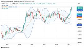 Foresight Ventures市场周报：屯币党投降,长期底部形成_NFT:SSE
