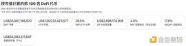 金色Web3.0周报 | 报告：预计到2027年全球NFT市场规模将达98.45亿美元_元宇宙:IBBTC价格