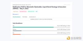 金色前哨 | MakerDAO DAI金库将投资美国短期国债_Maker:Aave DAI