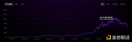 Web3 必修课：在 Web3 框架下重新认识 DeFi_CUR:Liquid Mercury