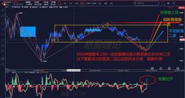缠论解盘7.01：7月开门红    30分钟二买基本确立_TATE:TER