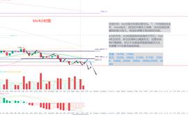 冷风说币：19700生死线 今天能否守得住？2022.06.30_加密货币:Bitwires