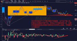 缠论解盘630：BTC30分钟类二买能否确认就在今明两天_ETH:ARY