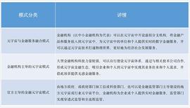 金融元宇宙会是新经济转型的最优选择吗？_元宇宙:数字人