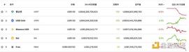 拒绝Terra式崩盘  Tether 计划成为首个对储备进行审计的稳定币_TET:ethw币未来前景最新