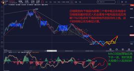 缠论解盘6.29：BTC价格靠近30分钟中枢下沿     关注是否出二买_TER:PTERIA