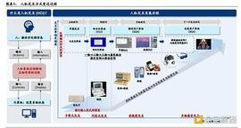 元宇宙行业专题研究：VR、AR、脑机接口是通往元宇宙的入口_DAO:LUS