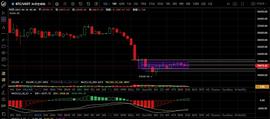 6.28昨日思路完美获利 日内走势会如何?_USDT:USDC