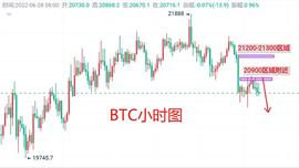 6月28日：BTC最新行情分析 短线BTC合约操作思路策略_UFC:upbit交易所官网