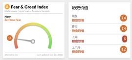导演6.27 行情分析熊途路漫漫 大饼1H结构继续中枢震荡为主 看中枢下沿是否能够支撑住_NFT:FMAN